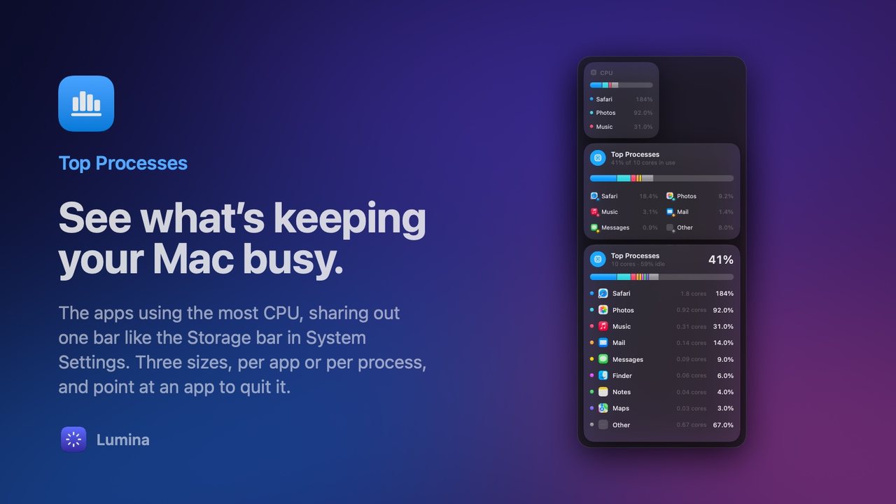 Top Processes: See what’s keeping your Mac busy.